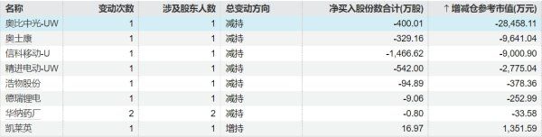 配资门户公司官网 泸天化：泸州发展集团累计增持1.02%公司股份