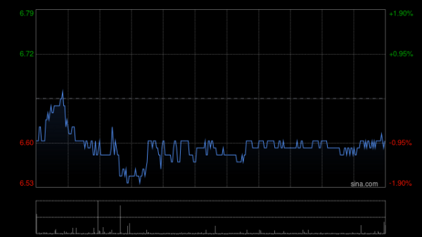 股票入门网 碧桂园服务5月22日斥资860万港元回购130万股